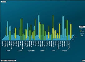 Ejemplo del curso Excel Avanzado
